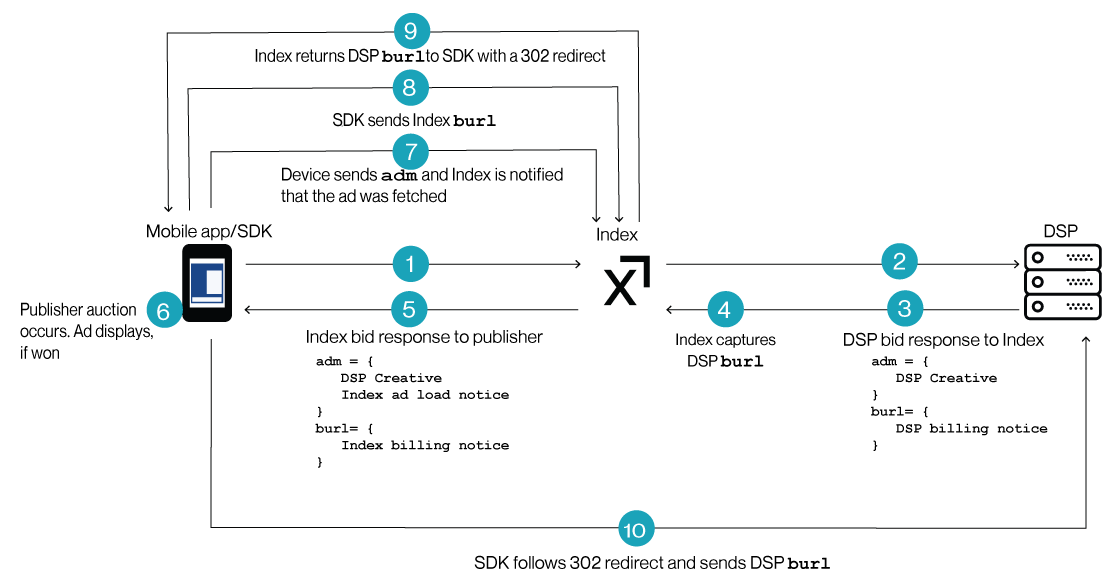 Image showing the steps described below