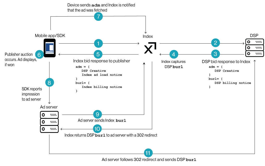 Image showing steps described below